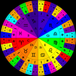 Пазл: Зодиак