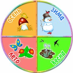 Пазл: Времена года