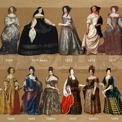 Пазл: Мода в живописи 17 век